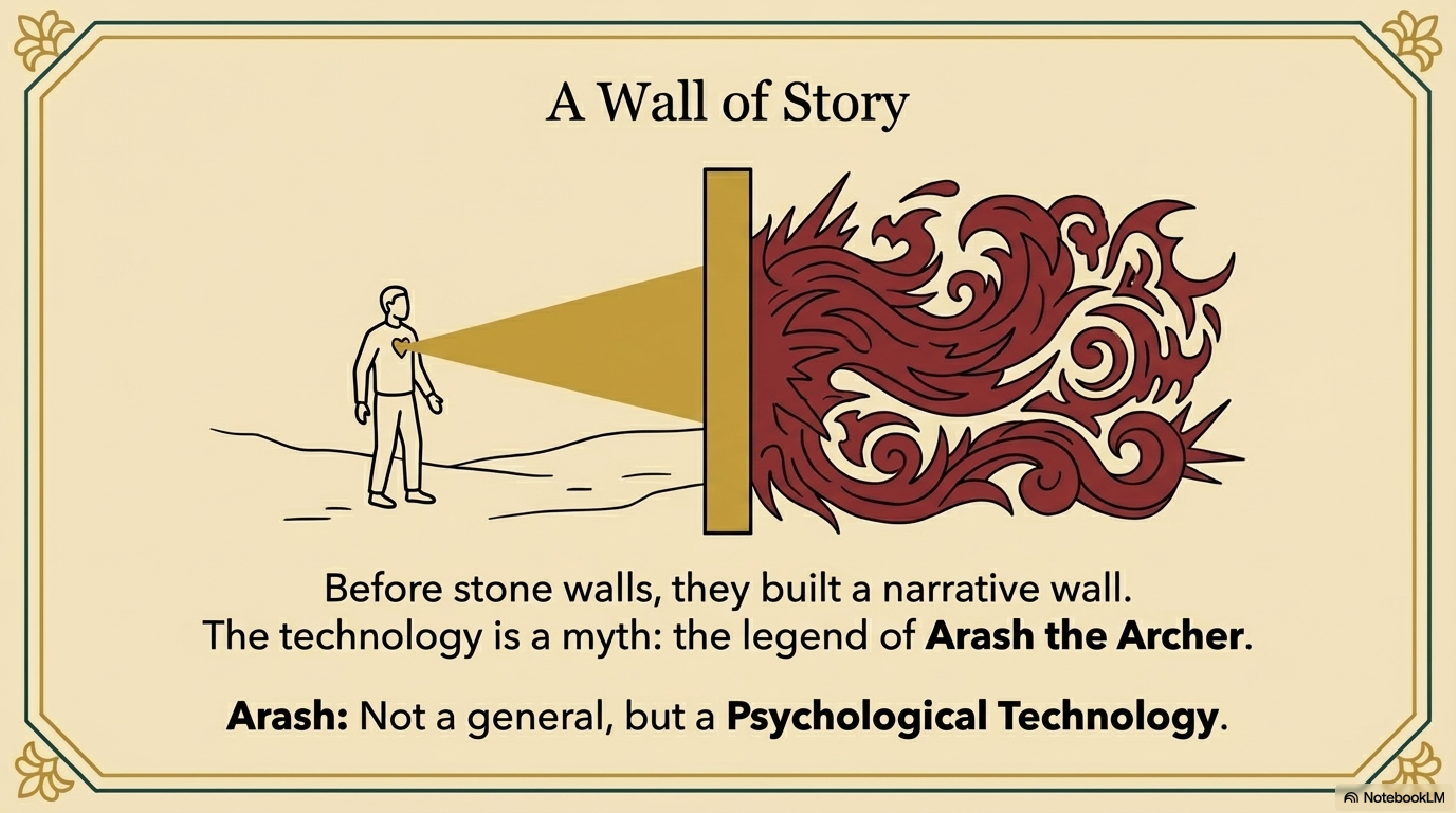 Map of Ancient Iran with the arrow's path glowing