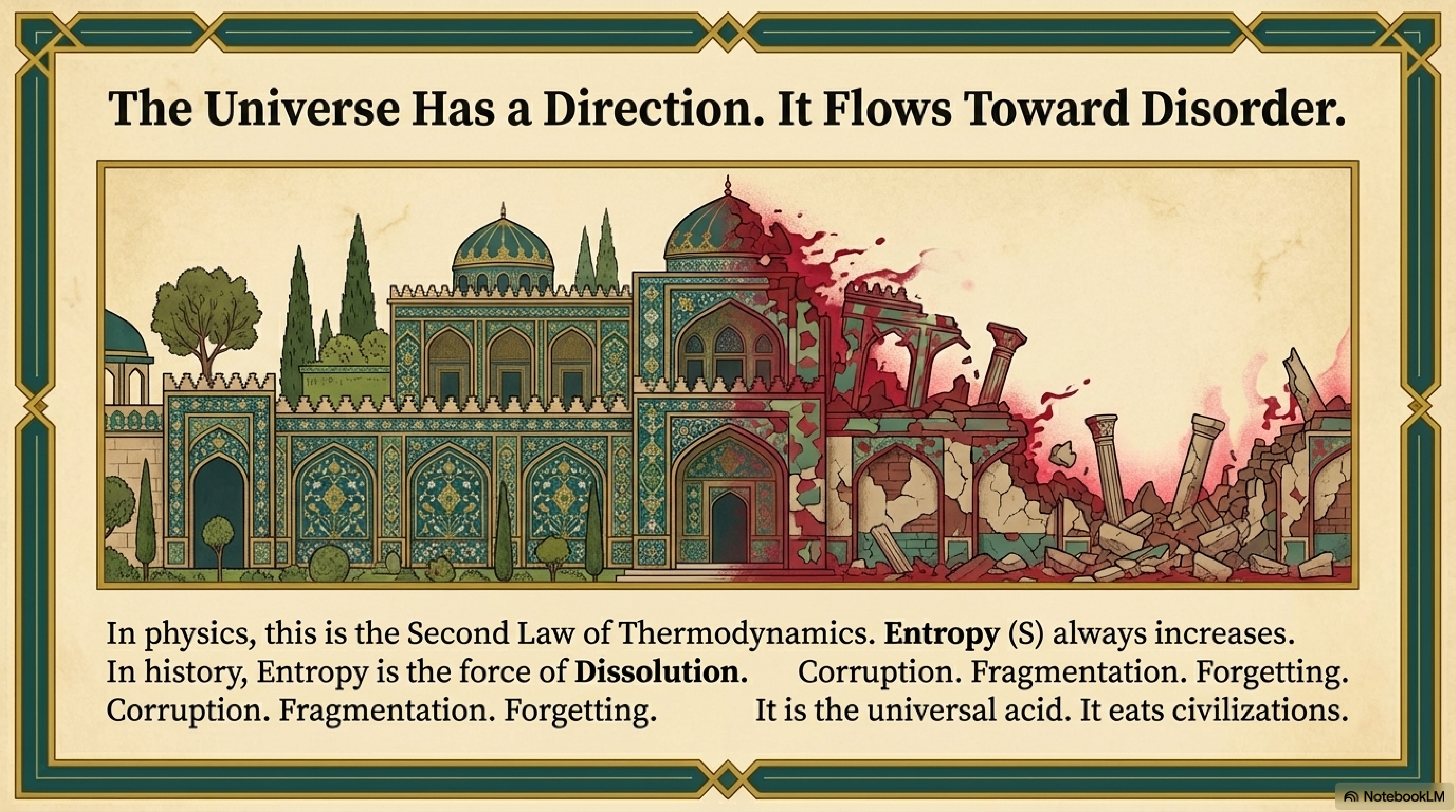 Three concentric circles or layers: Thought, Word, Deed