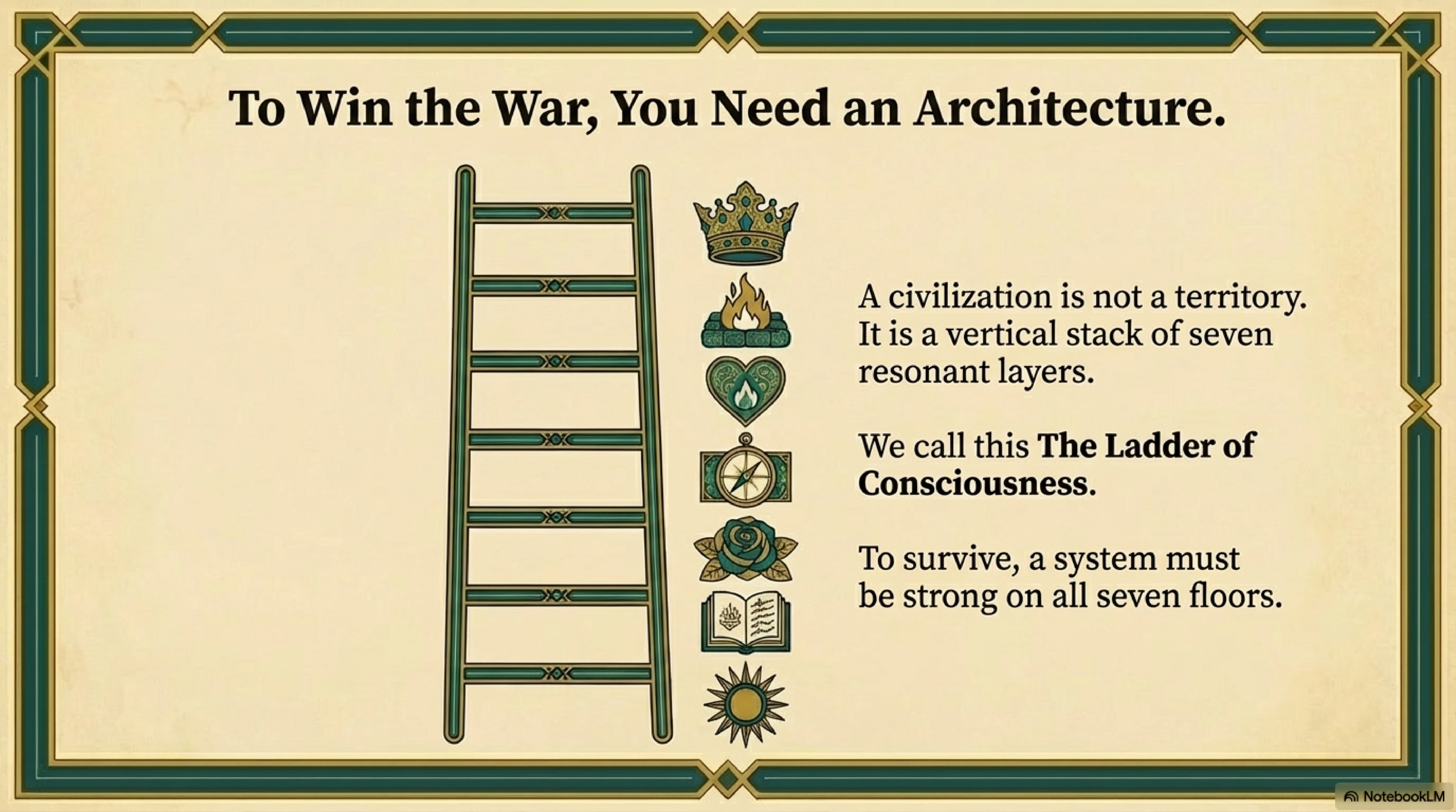 The Ladder of Consciousness - 7 Levels